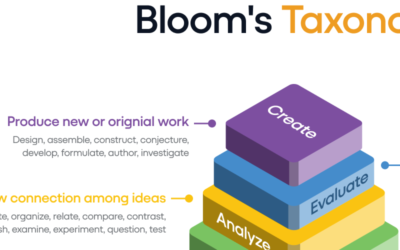 The hierarchy of learning – Applying the most effective study techniques